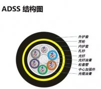 　ADSS光纜，ADSS光纜型號，ADSS光纜生產(chǎn)廠家