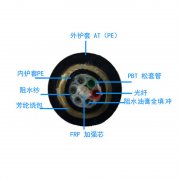 ADSS光纜，ADSS光纜廠家直銷