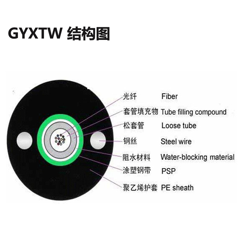 室外光纜，GYXTW-12B1歐孚鎧裝室外光纜